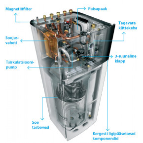 Daikin Altherma 3 Air-To-Water Heat Pump - 8kw AIR/WATER HEAT PUMPS 